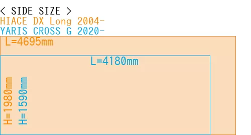 #HIACE DX Long 2004- + YARIS CROSS G 2020-